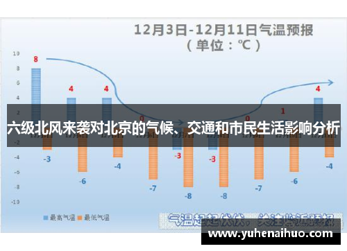 六级北风来袭对北京的气候、交通和市民生活影响分析