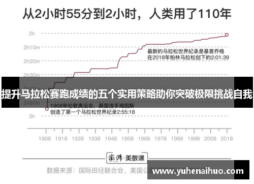 提升马拉松赛跑成绩的五个实用策略助你突破极限挑战自我
